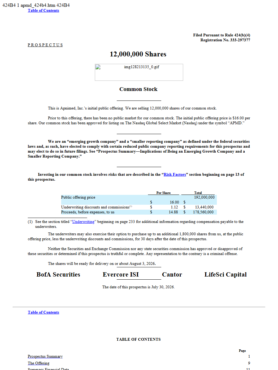 Apnimed, Inc. 424B4 first page